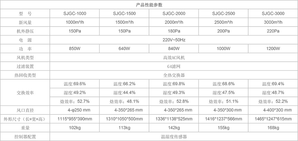 商用新風機SJGC參數(shù)圖2.jpg